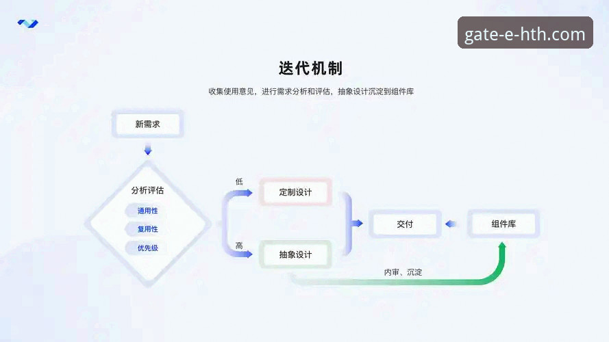 从用户反馈到技术迭代：华体会体育平台合规性深度分析