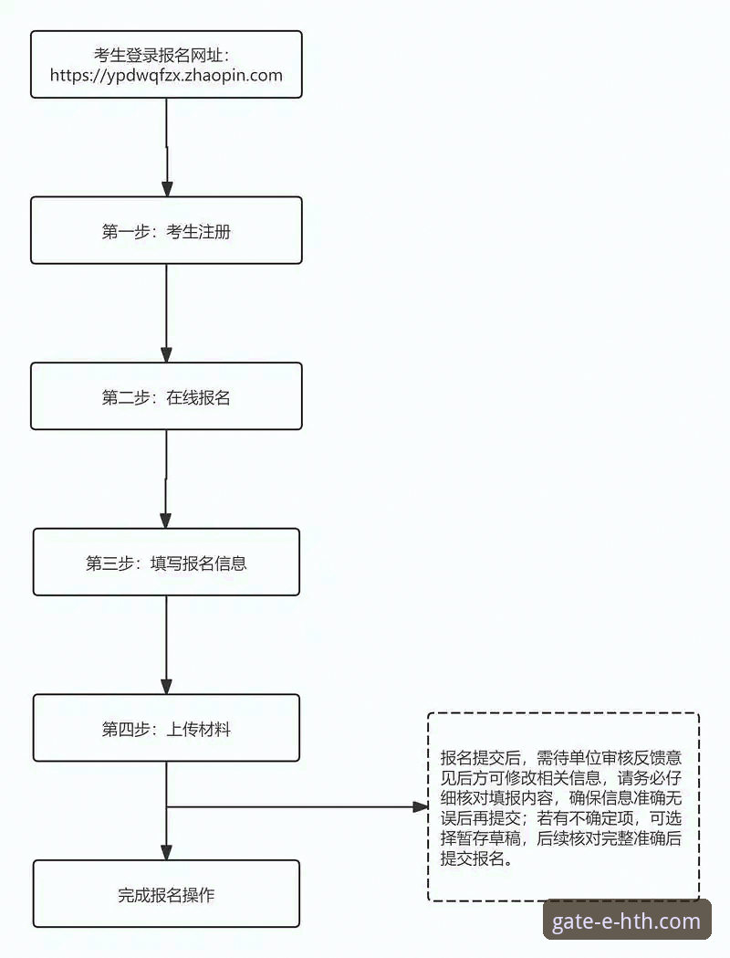 华体会体育平台登录入口完整指南：从新手到高手的全流程攻略